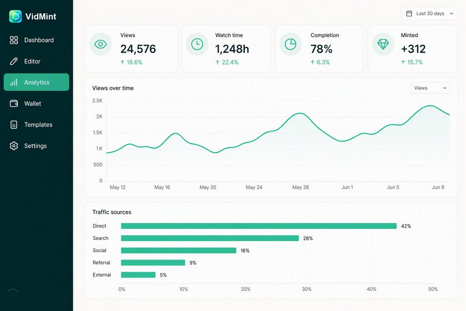Страница аналитики VidMint в вебе с просмотрами, досмотрами и доходом минта